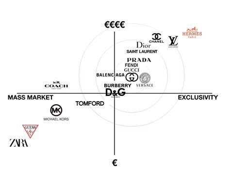 chanel competitors analysis|louis vuitton competitors analysis.